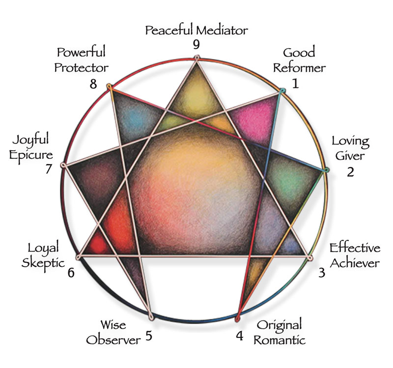 The Enneagram Effect - Rosemary Hurwitz